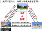 特朗普“行政令治国”对三权分立体制的挑战与影响